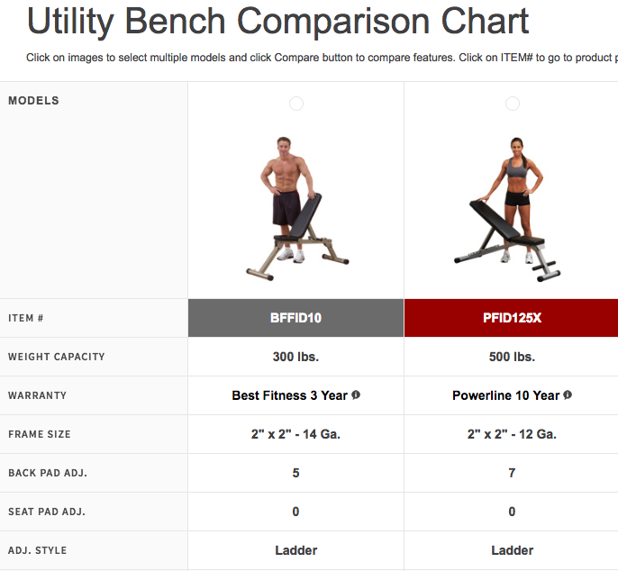 BodySolid.com - Utility Bench Comparison Chart